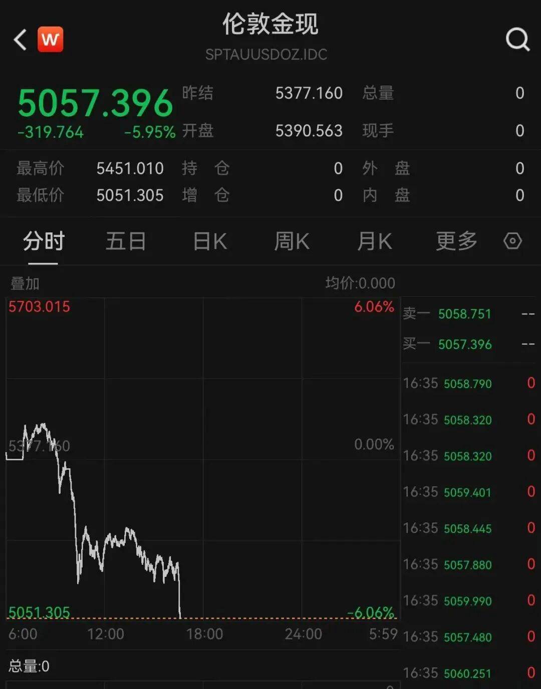 ！广州千万豪宅5分钟被秒麻将胡了黄金闪崩信号落地(图17)