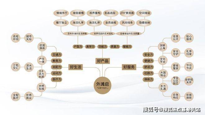 k77销售中心 - 户型 价格地址楼盘详情配套电话交房时间配套电话交房时间PG麻将胡了保利外滩启park77 (售楼处) 首页 -保利外滩启par(图9)