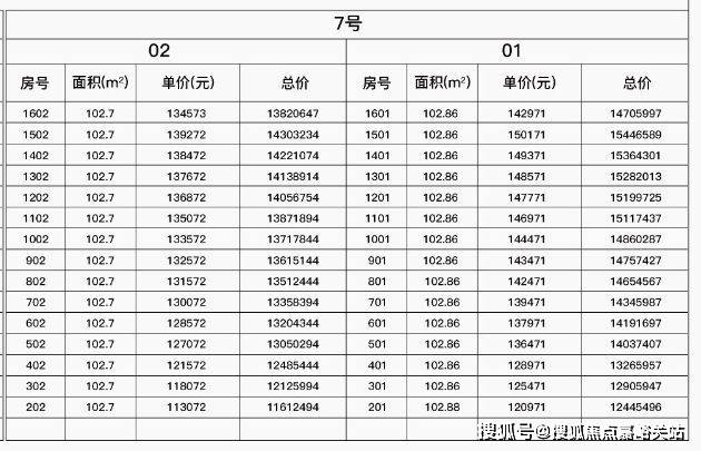 k77销售中心 - 户型 价格地址楼盘详情配套电话交房时间配套电话交房时间PG麻将胡了保利外滩启park77 (售楼处) 首页 -保利外滩启par(图24)