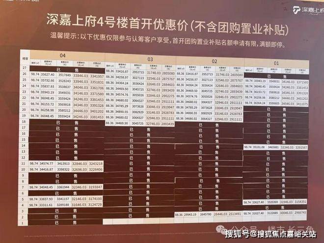 话→楼盘百科→首页网站→楼盘百科→首页2026·处24小时热线电话麻将胡了app上海深业深嘉上府售楼处网站→深业深嘉上府售楼中心电(图10)